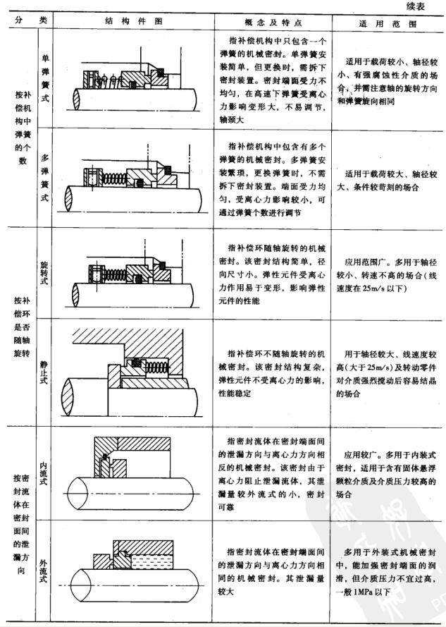 14 C(j)еܷⰴԭͽY(ji)(gu)(li)3.jpg