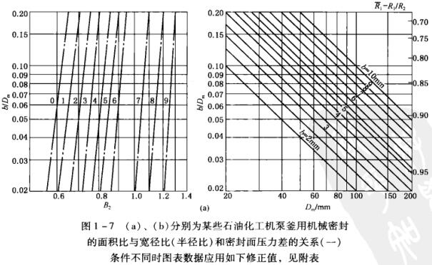 D1 -7 (a)(b)ʾքeĳЩʯͻC(j)øÙC(j)еܷ ecȣ돽ȣܷ扺P(gun)ϵһ.