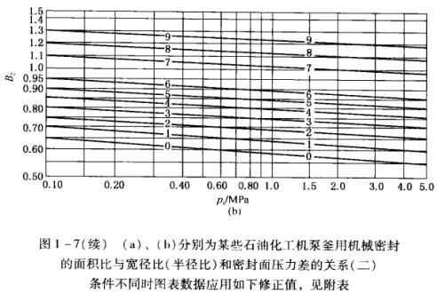 D1 -7(m(x)) (a)(b)ʾքeĳЩʯͻC(j)øÙC(j)еܷ ecȣ돽ȣܷ扺P(gun)ϵ