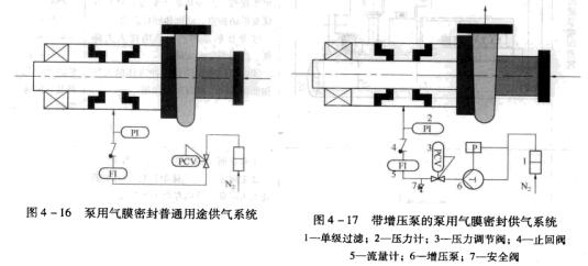 5D4-16ÚĤܷͨ;ϵy(tng)D4-17õĚĤܷ⹩ϵy(tng).jpg