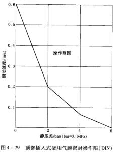 17D4-29픲ʽÚĤܷ(DIN).jpg