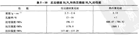 135-10(yng)Y(ji)Si3N4͟ቺY(ji)Si3N4.jpg