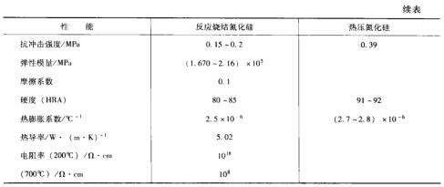 145-10(yng)Y(ji)Si3N4͟ቺY(ji)Si3N4.jpg